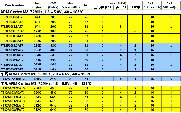 車規(guī)級(jí)MCU是干嘛的？車規(guī)級(jí)MCU型號(hào)推薦機(jī)應(yīng)用場(chǎng)景