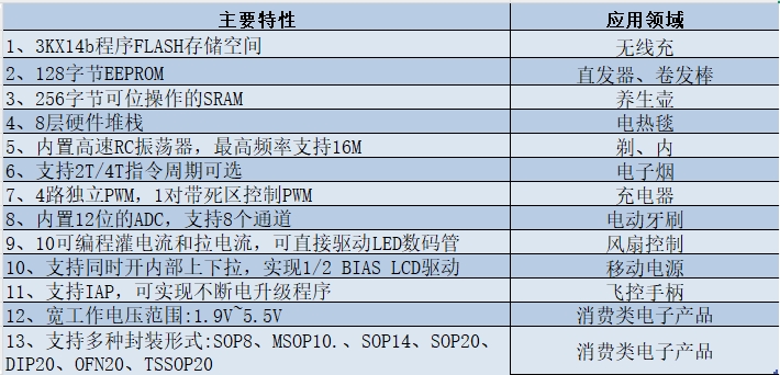 帶電池燙發(fā)器MCU控制方案開發(fā)
